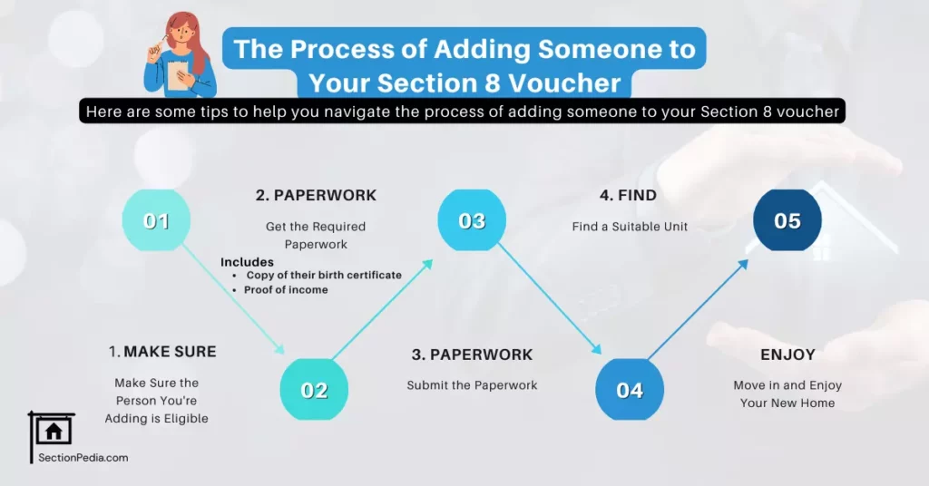 The Process of Adding Someone to Your Section 8 Voucher