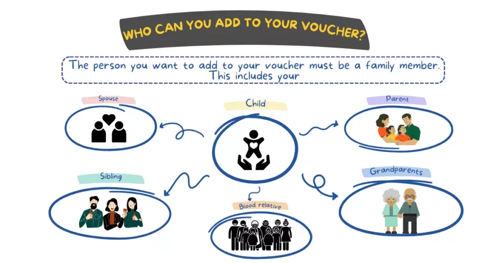 How to Add Someone to Your Section 8 Voucher