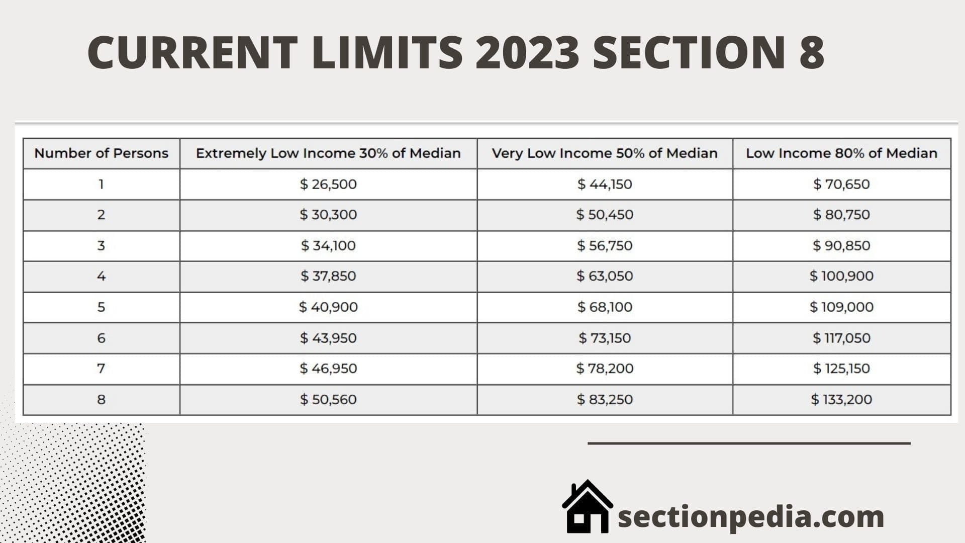 What Are the Limits For Section 8 New Figures&Rules