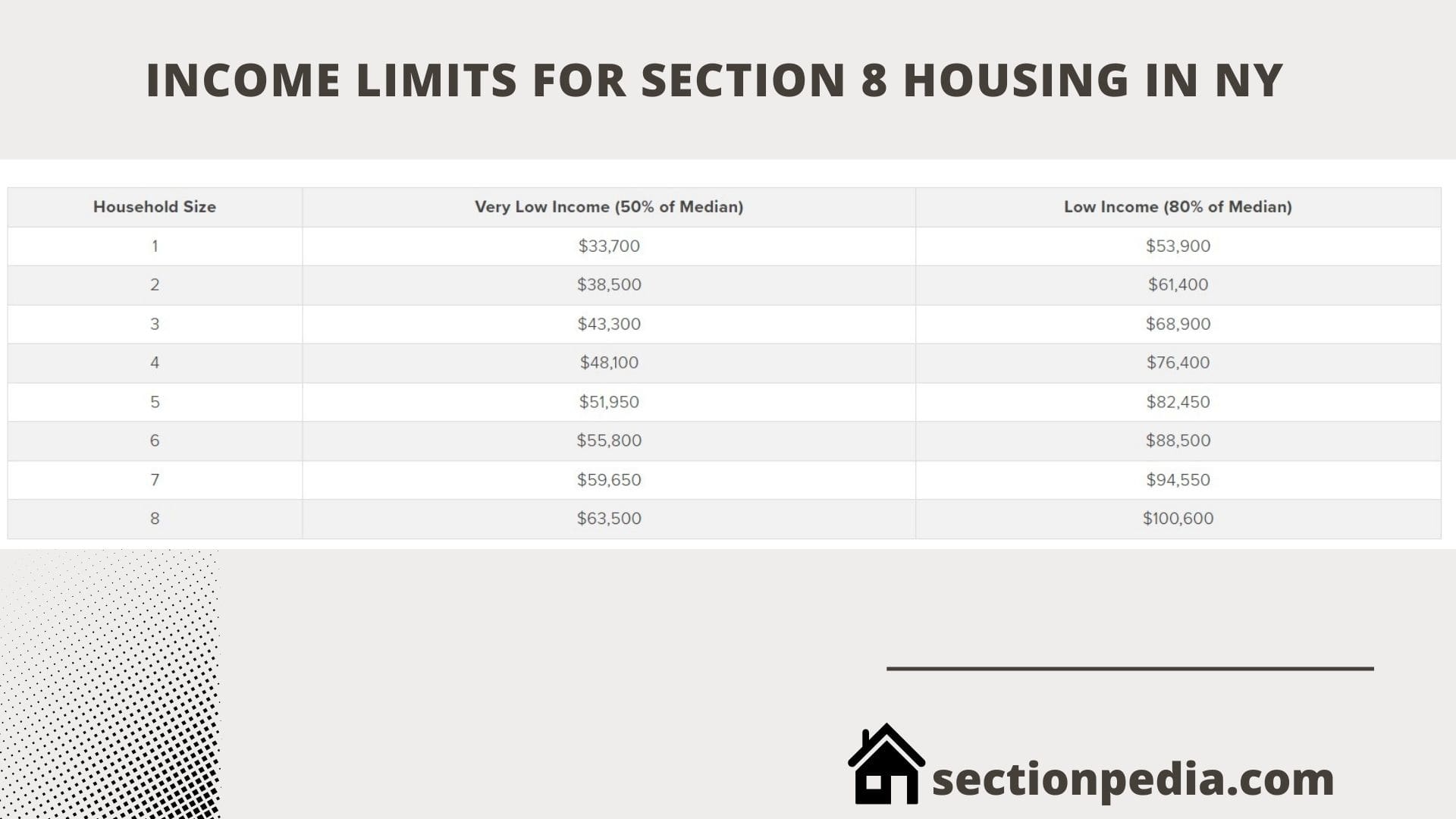 How Section 8 Vouchers Help Families Best Guide