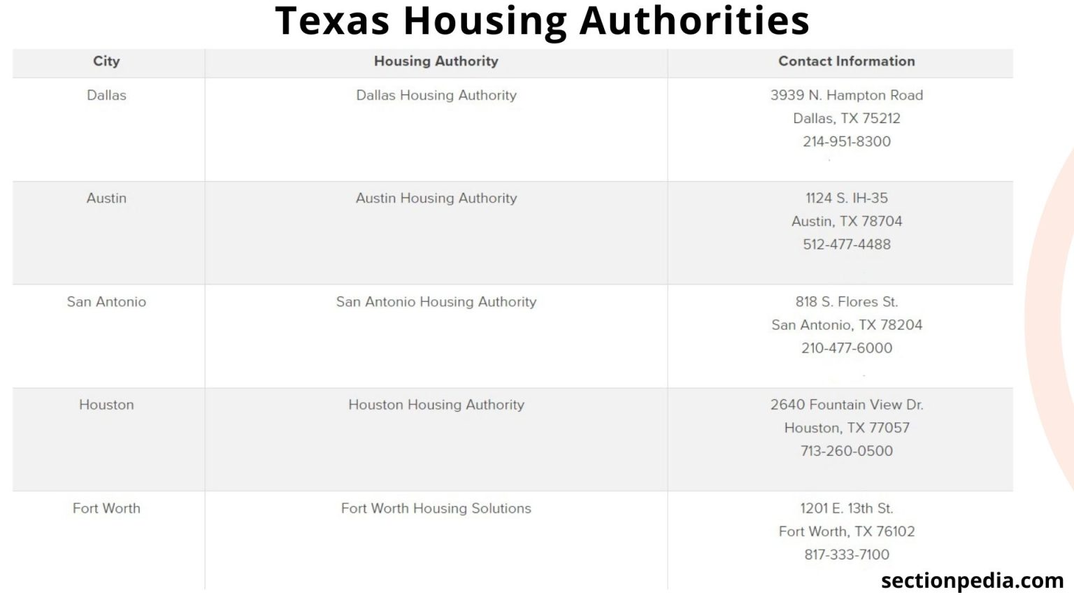 Section 8 Limits 2025 Texas Debera Krissy