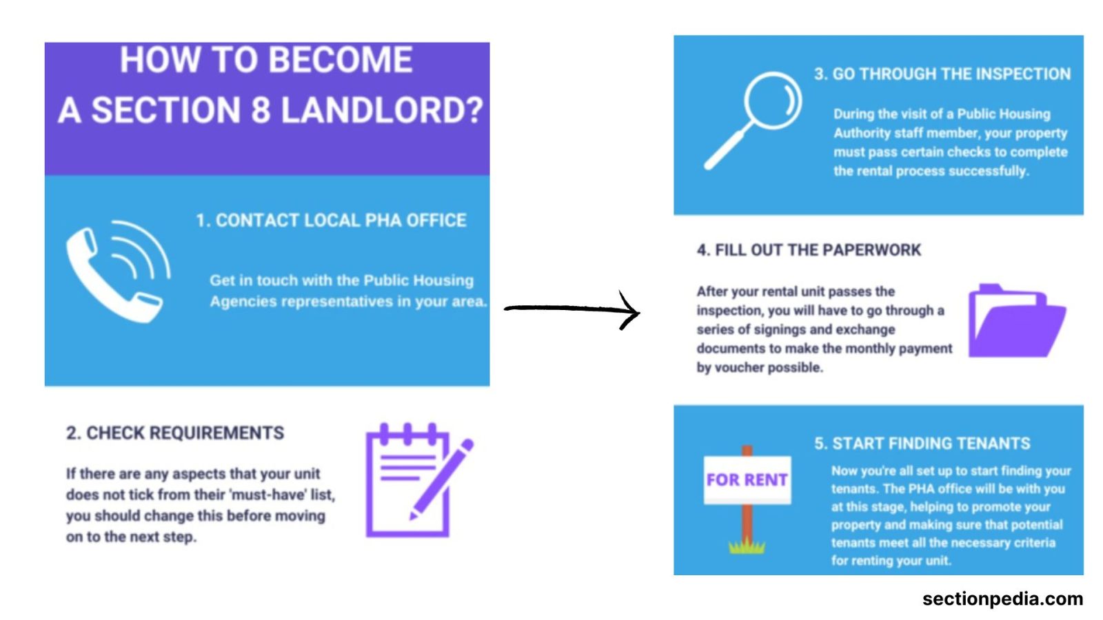 how-does-section-8-work-for-landlords-best-guide-7-steps