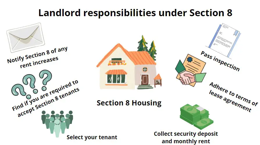 What are the main landlords responsibilities on Section 8